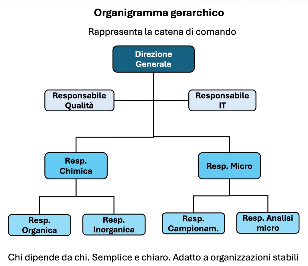Figura 2