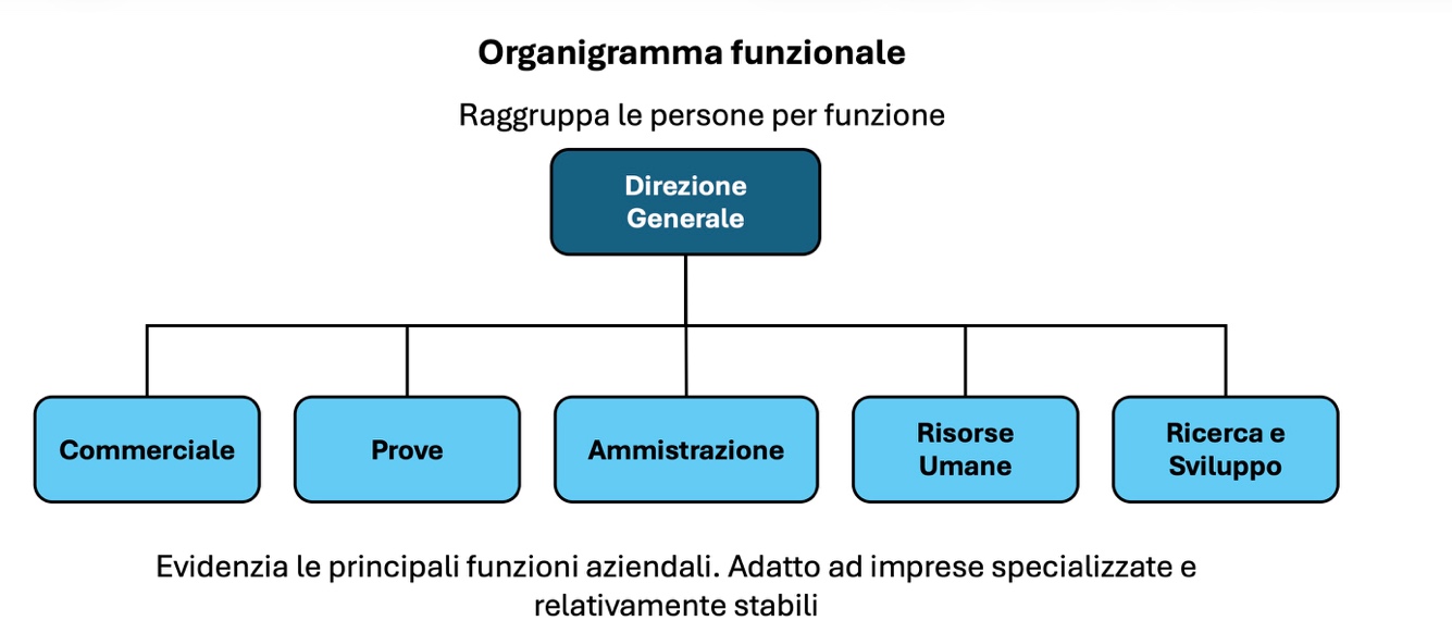 Figura 3