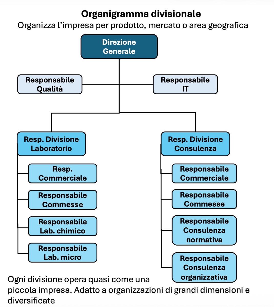 Figura 4