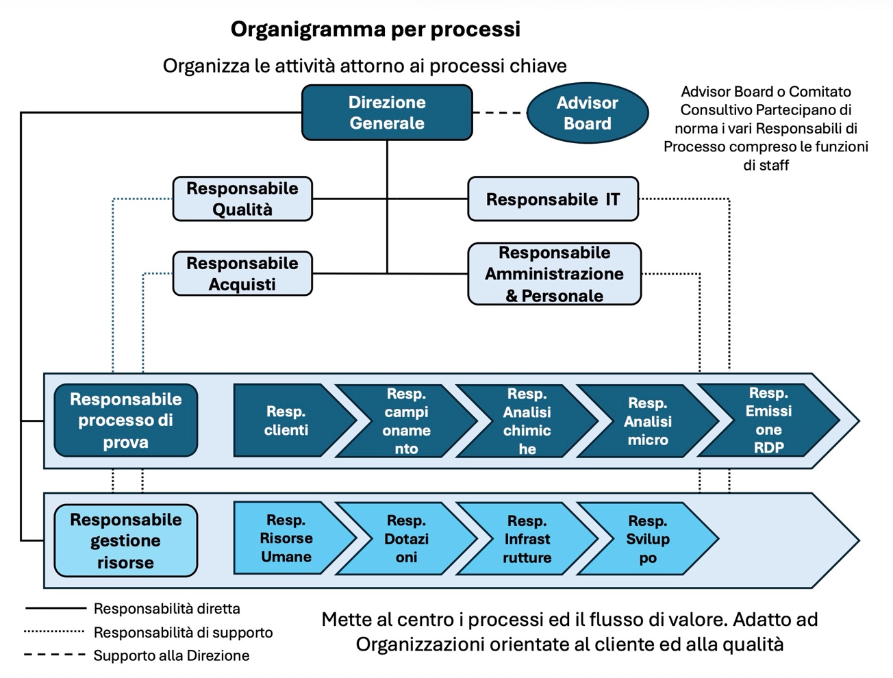 Figura 6