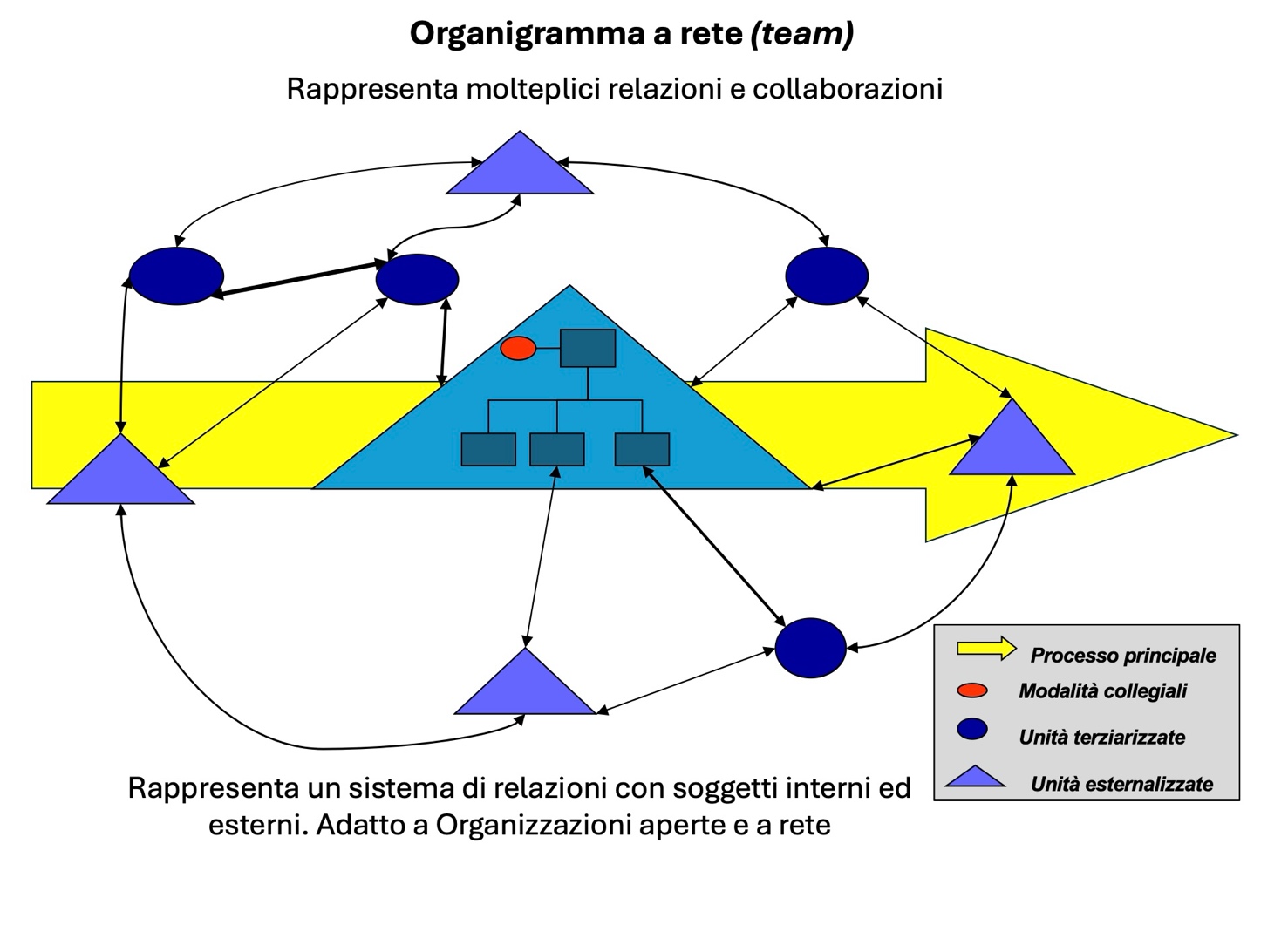 Figura 7