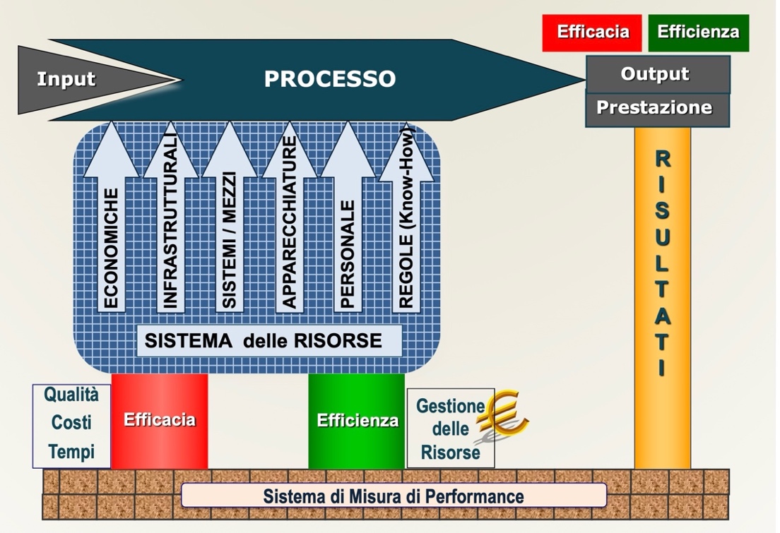 Figura 2