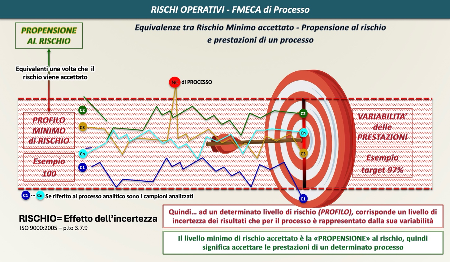 Figura 2