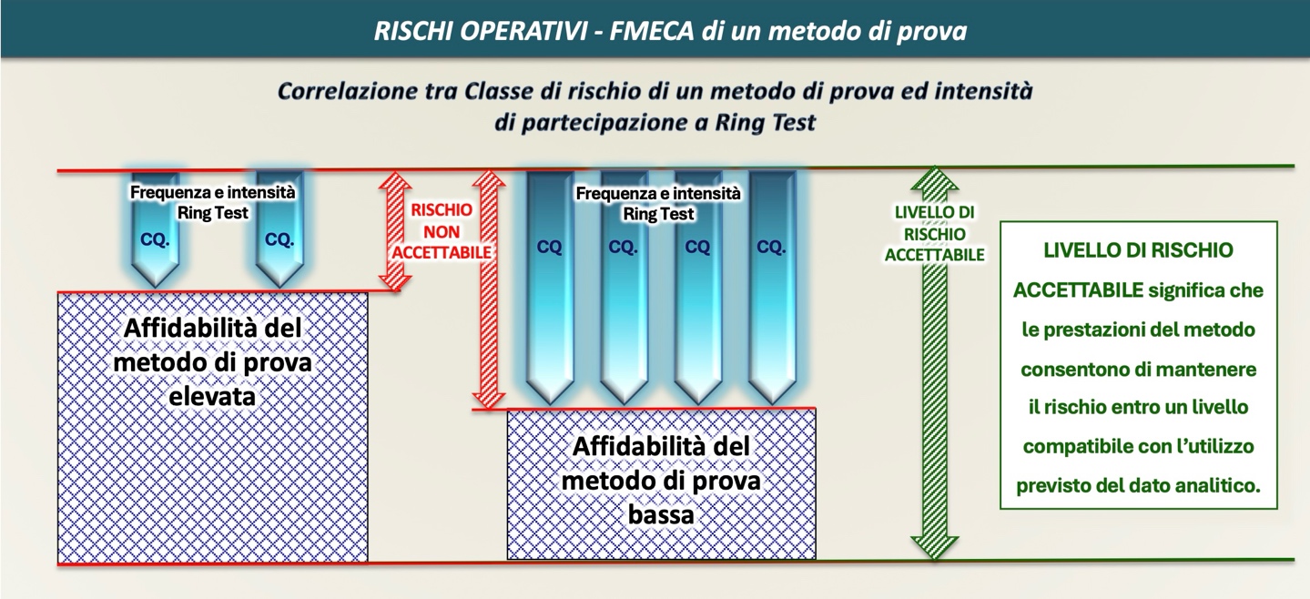 Figura 3