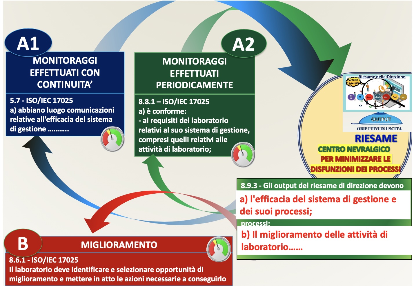 Figura 1