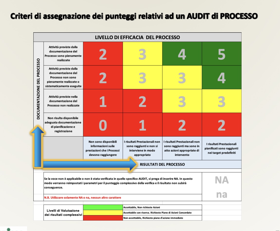 Figura 2