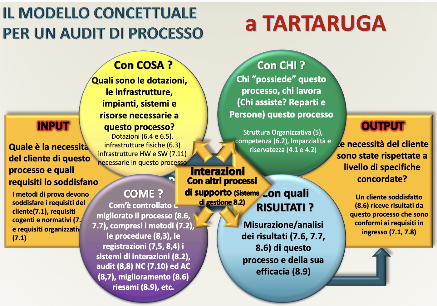 Figura 3